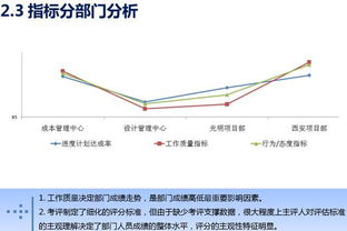 分析报告怎样写