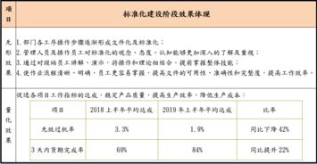 生产中心 后整区标准化建设