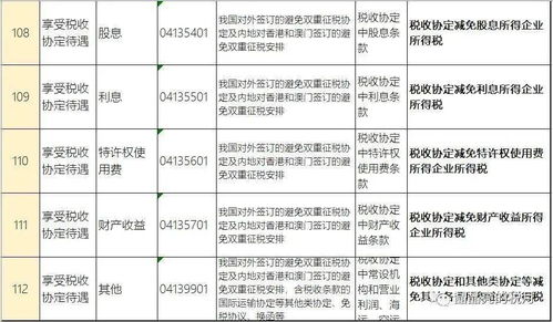 干货 现行有效的企业所得税优惠政策汇总 2023年12月