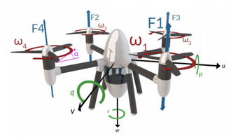 怎样低成本制造无重力条件 佐治亚理工想用四轴无人机实现