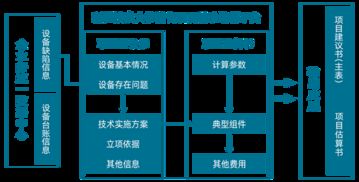 博微公司助力新疆电力技改大修储备项目编制工作规范化 简单化 