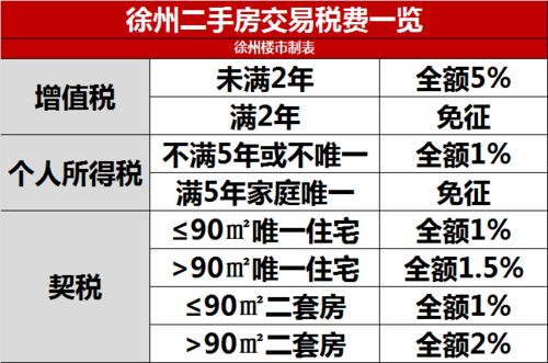 房产预测报告和实测报告