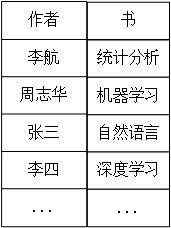 实体关系的抽取详解