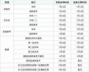 2015年高考各省录取时间安排表