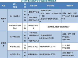 知涯解读 2023山东 新高考 升学政策详解30问