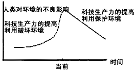 读下图,回答 1 3 题 1 据图判断下列说法正确的是 nb... 