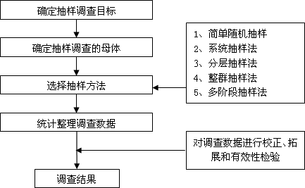 演示讲解法名词解释