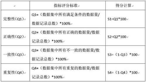 持续评估九步法