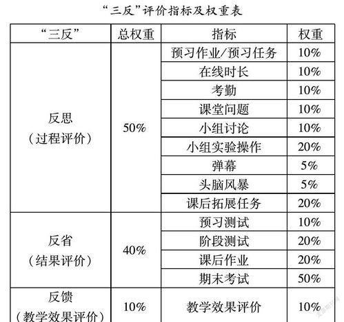 基于3331的解剖生理混合式教学评价体系的探讨 