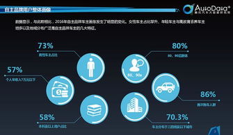 腾讯汽车2016TTA自主品牌季 