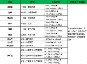 以下哪些选项属于流量型攻击的危害