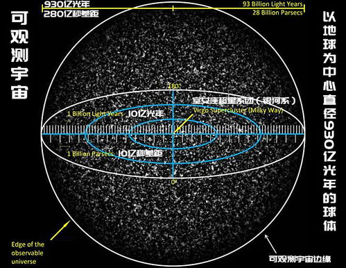 夜空为什么是黑的 你认为理所当然的现象却困扰科学家数百年