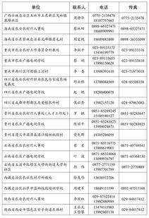 免费 农村实用人才带头人和大学生村官示范培训要启动了 附联系电话