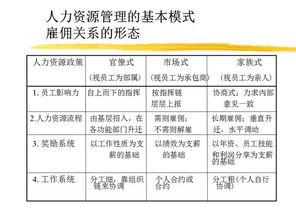 写给HR的建议 如何建设团队,管理团队,这100页锦囊能帮到很多忙