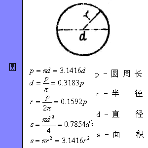 数学最全 64张图形计算公式