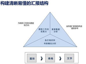 干货 手把手教你怎么写绩效分析报告 一看就懂 