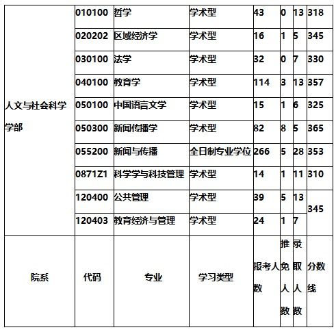 大连理工大学中国语言文学考研参考书考研经验考研真题分享