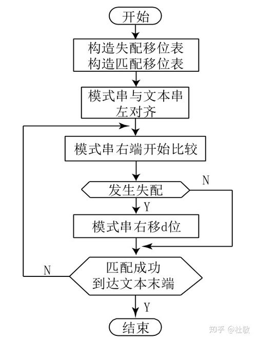 快速匹配算法的最大特点