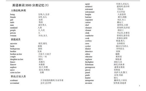 高中英语极速记忆法 高考单词3500分类记忆,帮助学生快速记