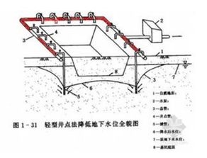 井点降水为什么会形成漏斗状 