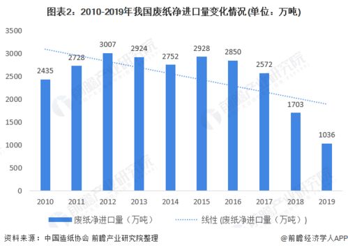 现状分析图包括