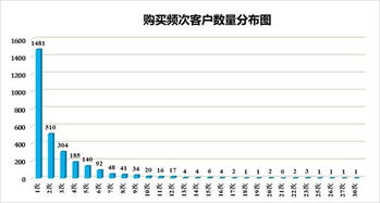 复盘数据缺失