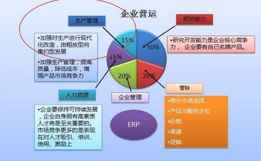 基于组织战略,分析三种绩效管理模式,明确其不同策略的优缺点