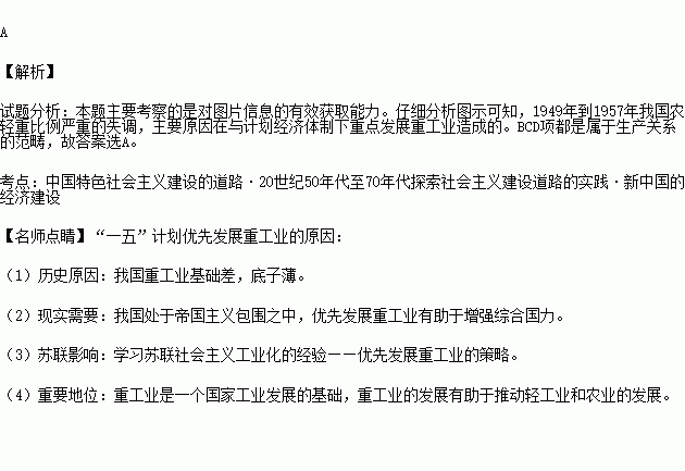 梳理与疏理的区别