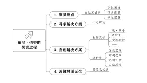 一款工具,提升你的逻辑思维能力