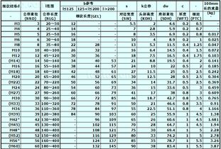 六角自攻螺丝规格有哪些