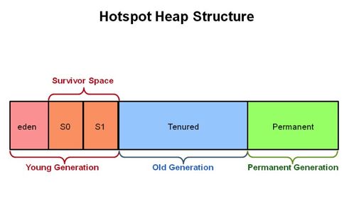 深入分析JVM 垃圾收集算法,常用垃圾收集器解析,解决大厂面试题难点