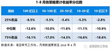 盘点改进措施