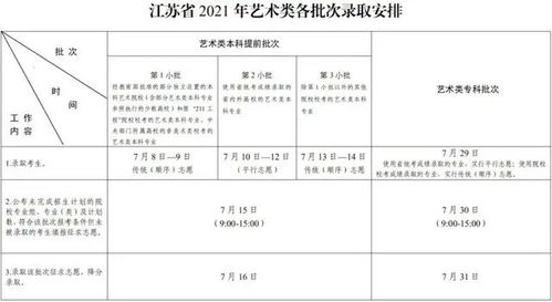 如何确定被录取 录取状态查询须知 31省2023年高考录取查询方式