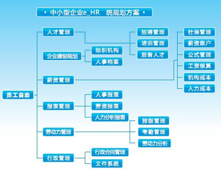 盘点那些常用的企业管理软件 