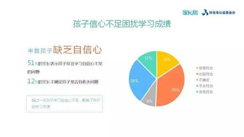 中国家庭教育焦点问题调查报告 完整版 