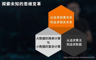 解析大数据思维的五大商业本质以及思维变革