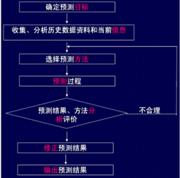 德尔菲法的名词解释 