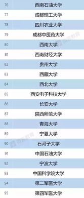 双一流 高校录取率4.7 附各校各专业名单与招生人数