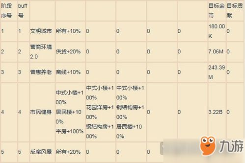 家国梦每阶段政策阶段叠加吗