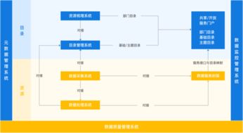 如何推进解决政务信息共享难问题 