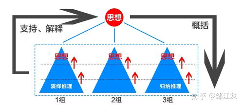 演绎推理和归纳推理的区别