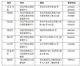 重置准则与补助解说！吃货传奇的汇总