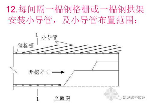 地下工程超前支护技术