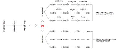 法律适用的思维模式