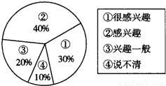 难点解决方法有哪些