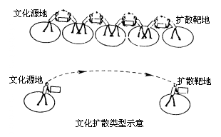 读 文化扩散示意图 .回答问题 1 图是 扩散.它可以分为 类.其含义是指 . 2 图是 扩散.它的含义是指 . 题目和参考答案 青夏教育精英家教网 