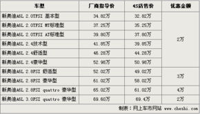 最高降7.5万 宝马5系等同级别8款豪车行情 