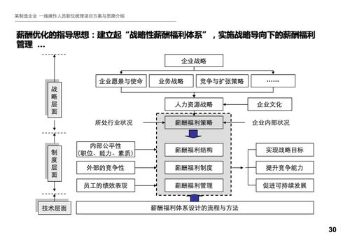 算法的描述方式有哪些