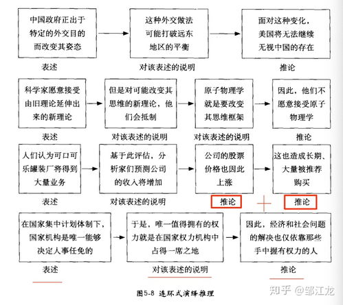 演绎法和归纳法具体是什么 