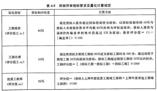 某交通设施项目根据项目特点及相关要求,招标人自行组织公开招标 招标过程中出现了以事件 事件1 7月1日 星期 发布资格预审公告 公告说明资格预审文件自7月2日起发售 